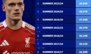 开云体育（官网）app下载-还剩三天！今年夏窗转会支出已达88.6亿欧元，刷新历史最高纪录